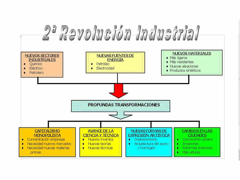 mapa conceptual